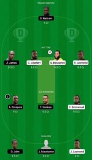 MRS vs CCMH Dream11 Fantasy Suggestion #2